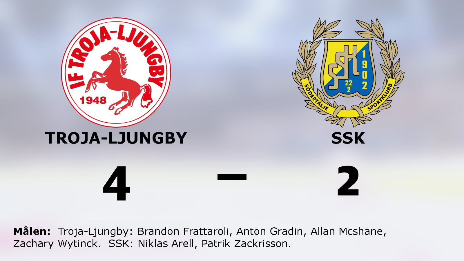 Troja-Ljungby bröt förlustsviten – vann mot SSK