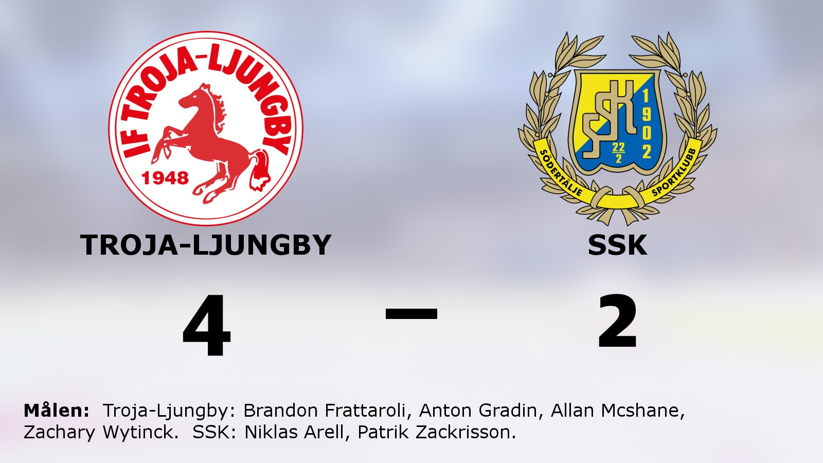 Troja-Ljungby bröt förlustsviten – vann mot SSK