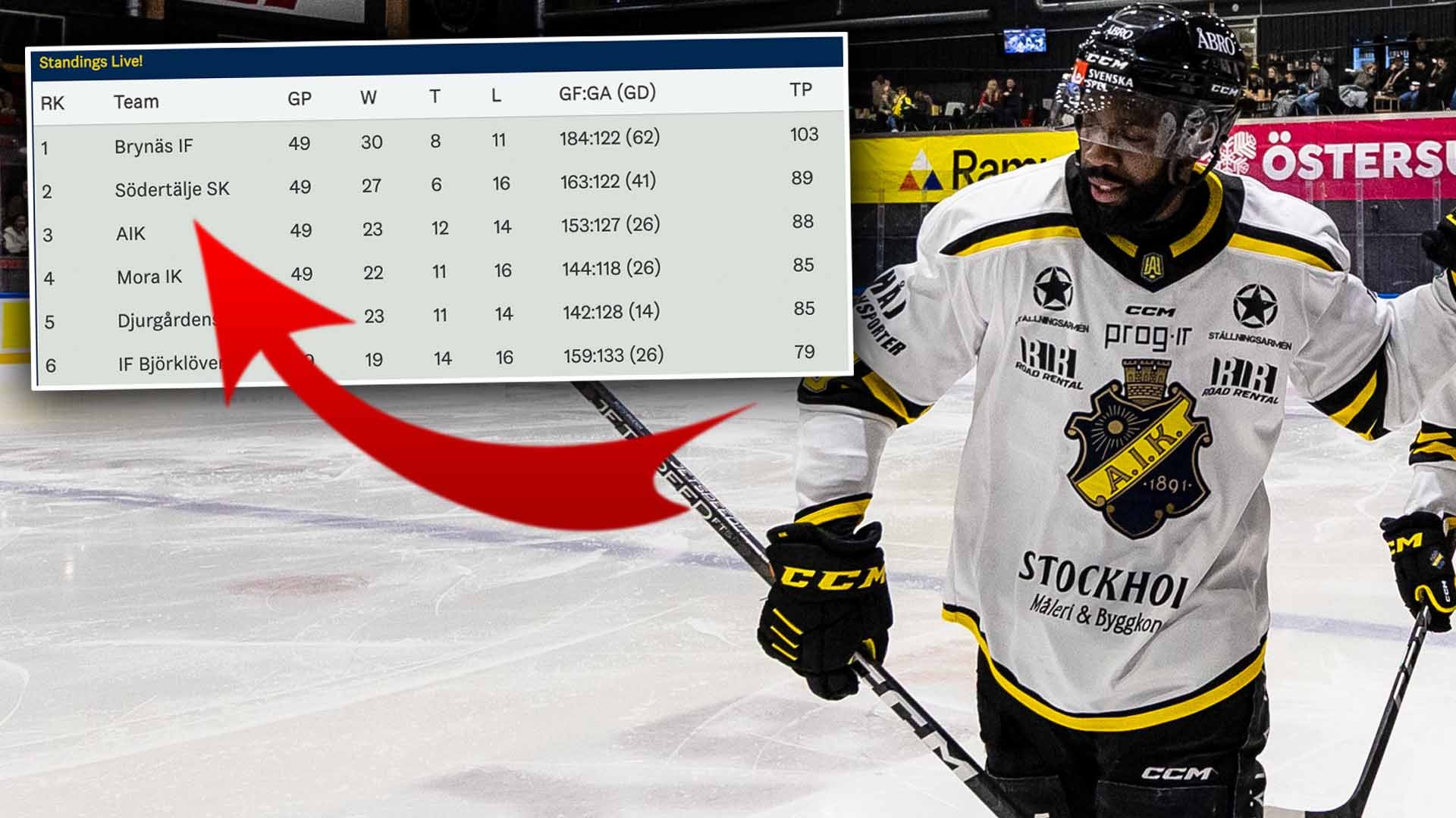AIK
