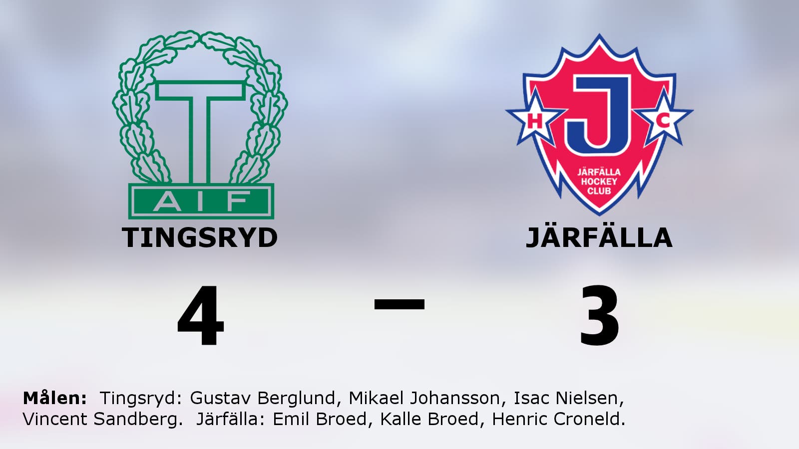 Formstarka Tingsryd vann mot Järfälla