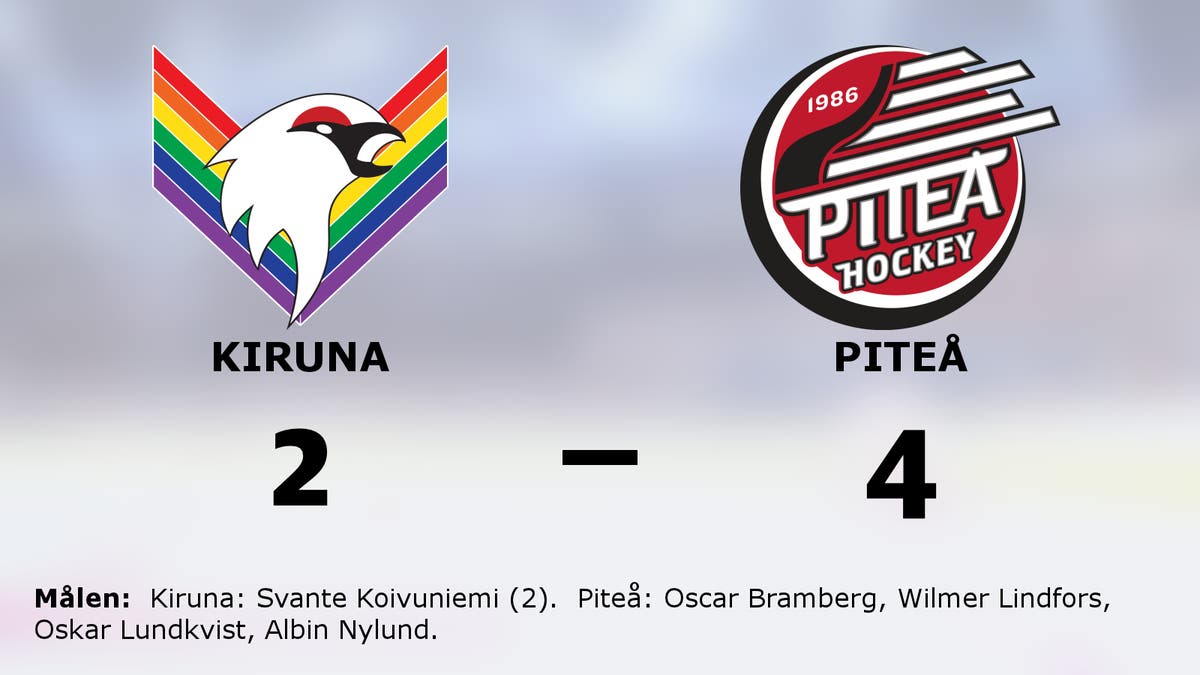 Piteå ryckte i sista perioden och vann mot Kiruna
