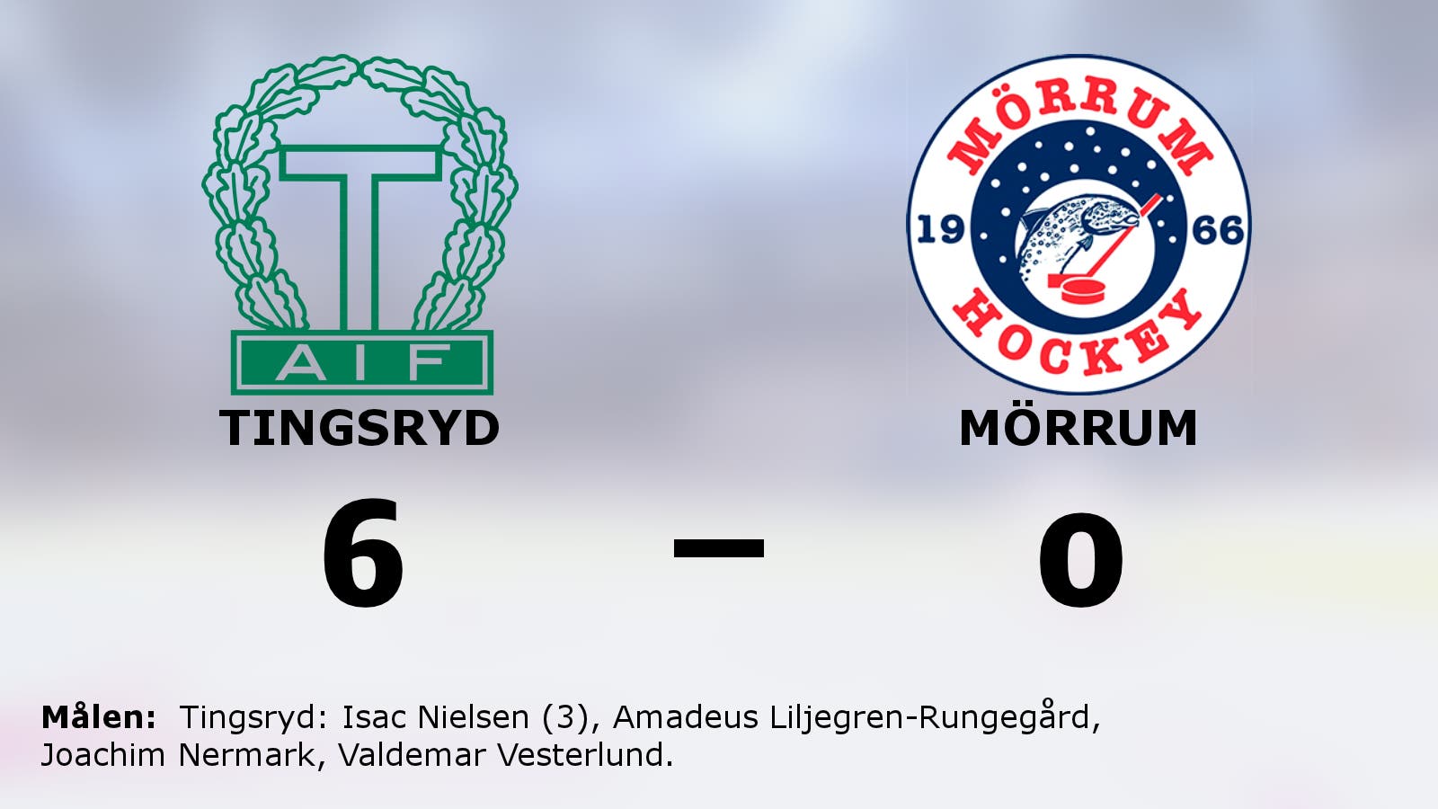 Tingsryds fina svit fortsätter mot Mörrum