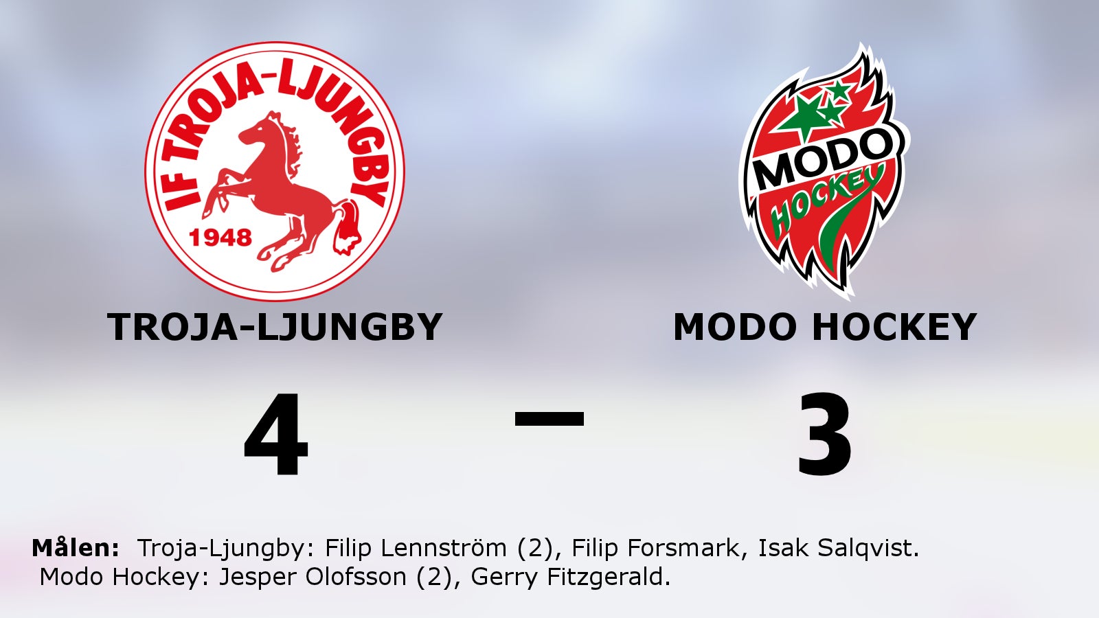 Troja-Ljungby bröt förlustsviten – vann mot Modo Hockey