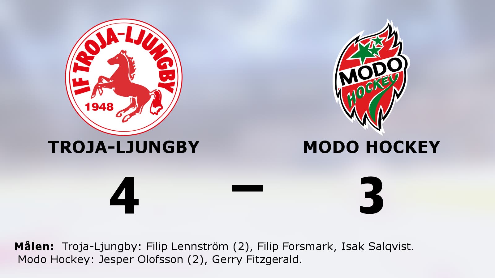 Troja-Ljungby bröt förlustsviten – vann mot Modo Hockey