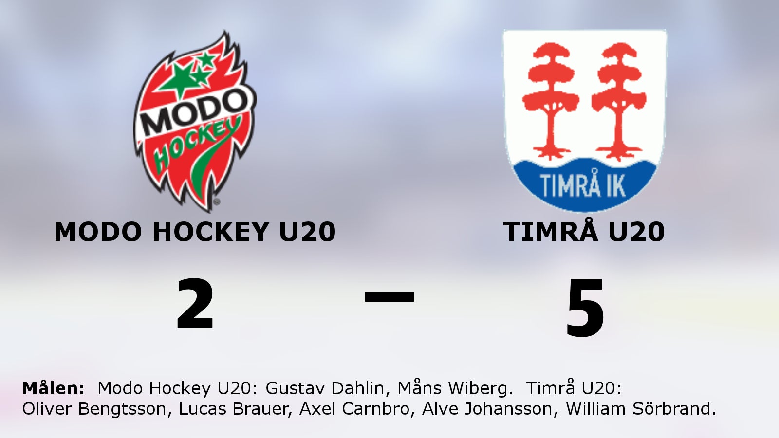 Timrå U20 vann mot Modo Hockey U20