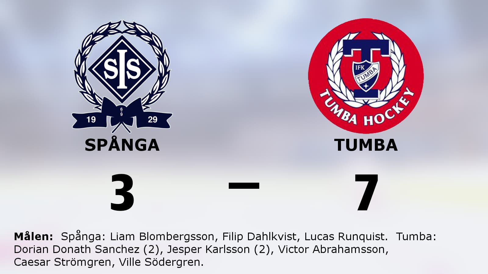 Tumbas fina svit mot Spånga fortsätter