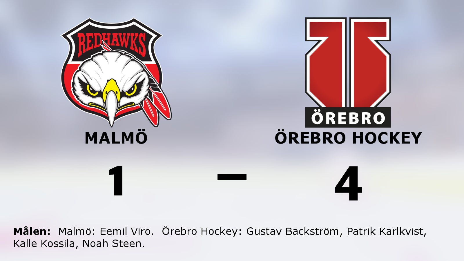 Örebro Hockey säkrade seger mot Malmö