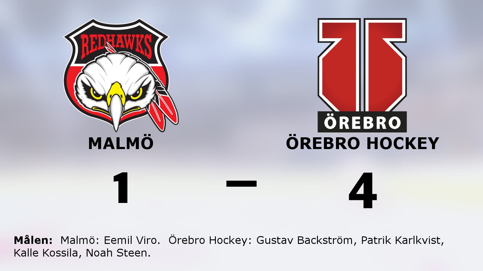 Örebro Hockey säkrade seger mot Malmö