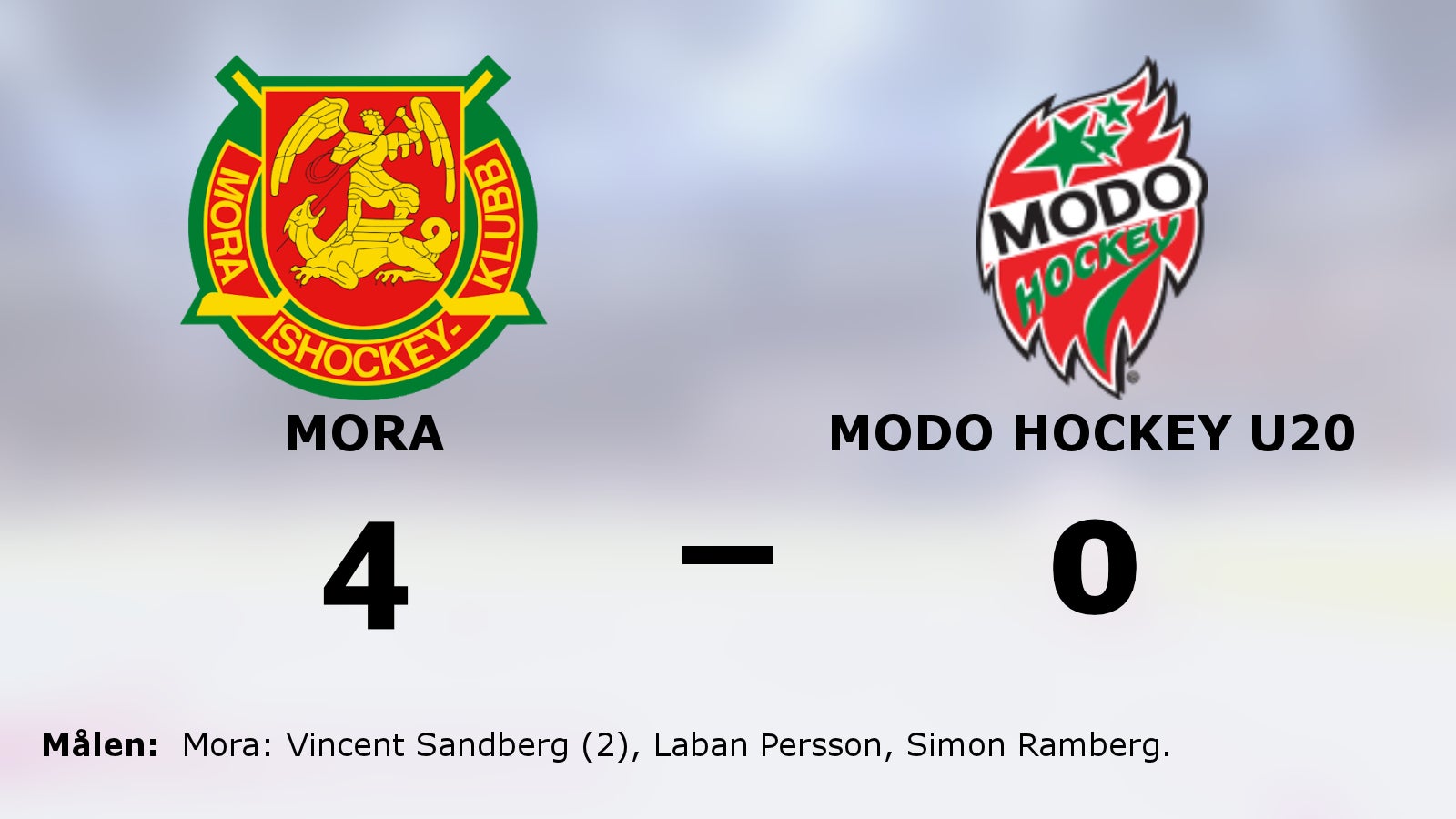 Mora nollade Modo Hockey U20 – segrade med 4–0