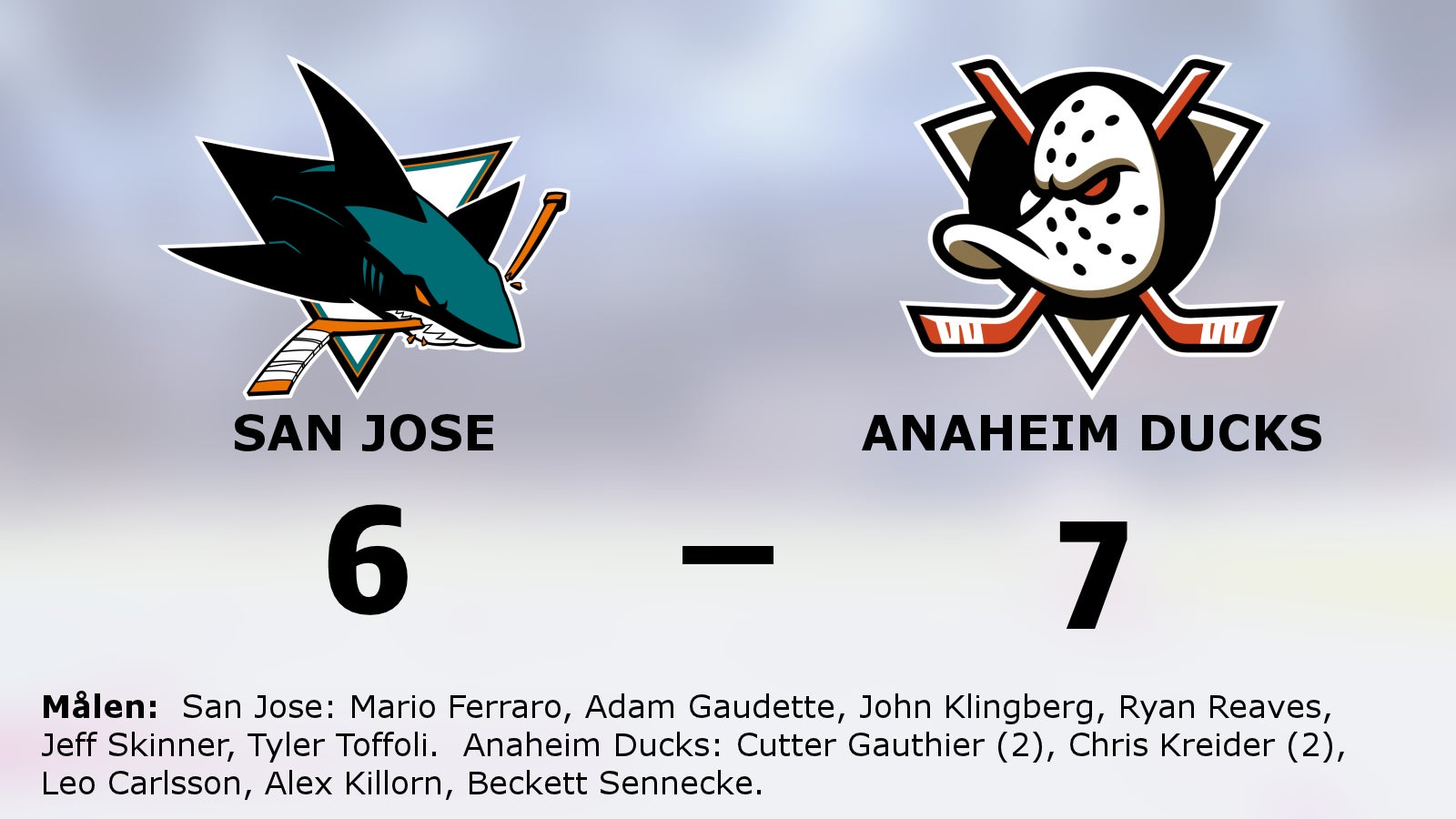 Anaheim Ducks starkast – efter två sena mål mot San Jose