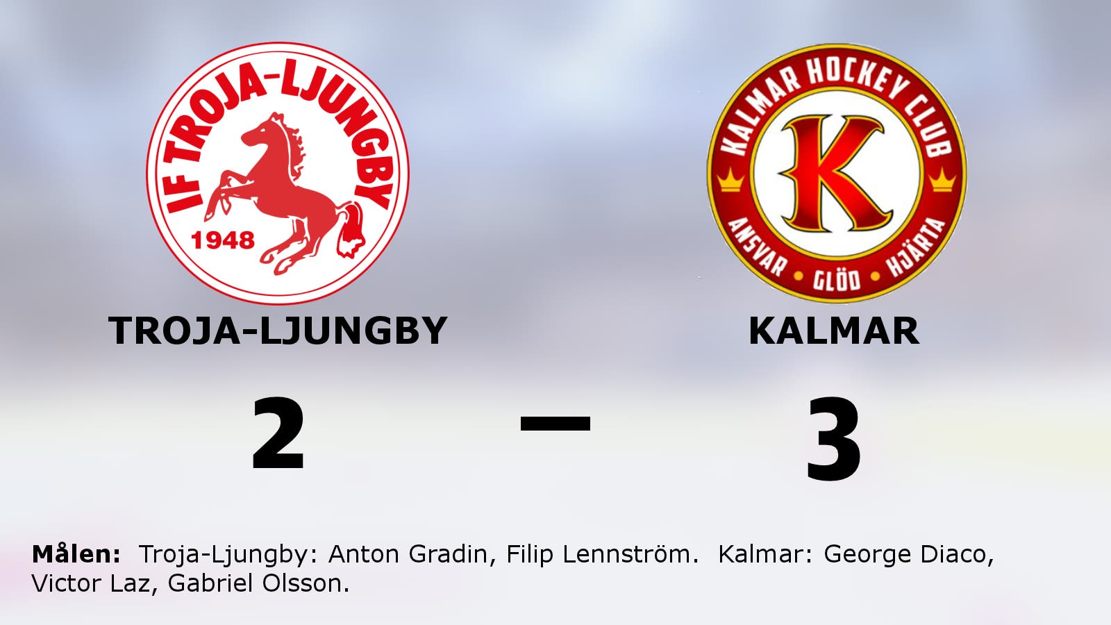 Kalmar vann borta mot Troja-Ljungby