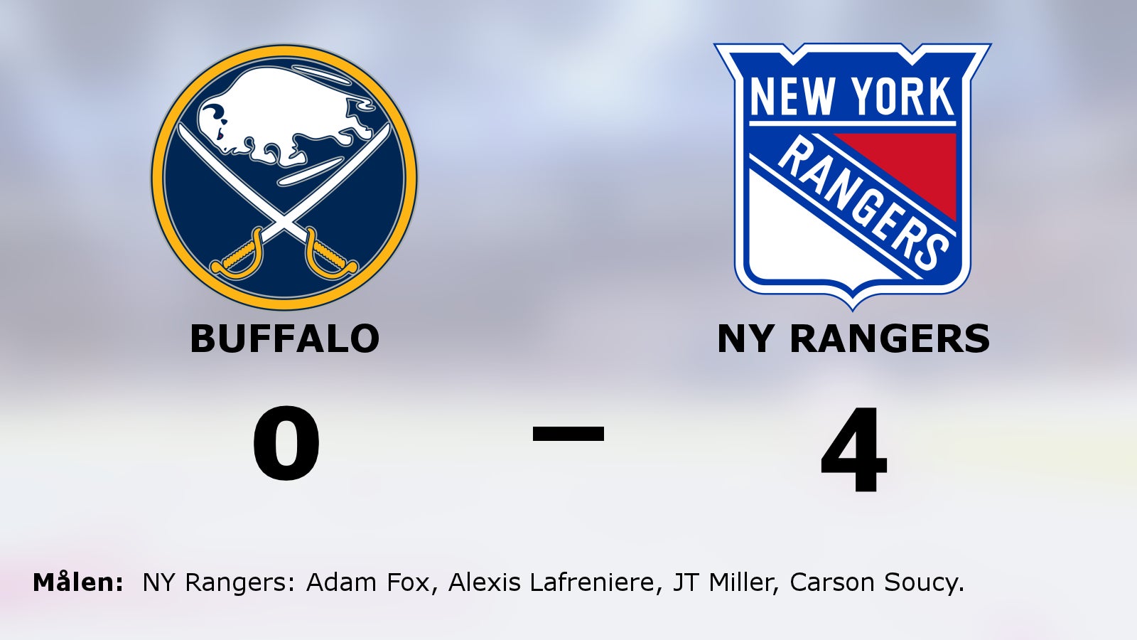 Stark defensiv när NY Rangers vann mot Buffalo