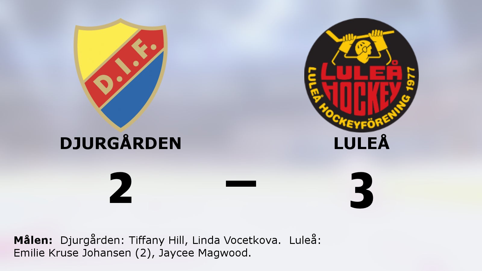 Luleås segerrad fortsätter efter 3–2 mot Djurgården