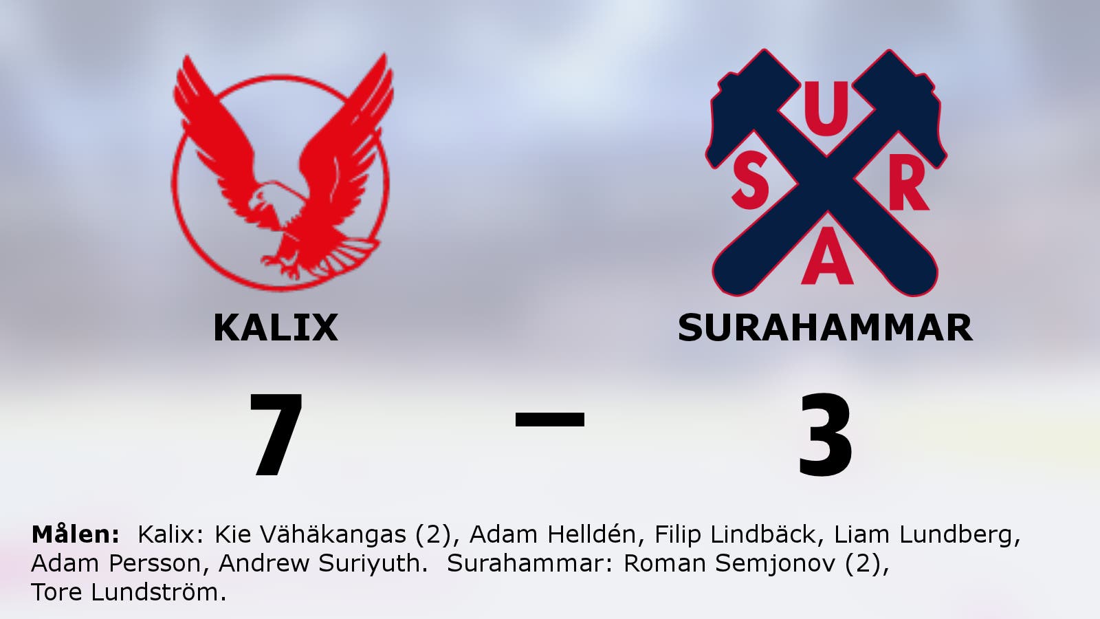 Kalix fortsätter vinna mot Surahammar