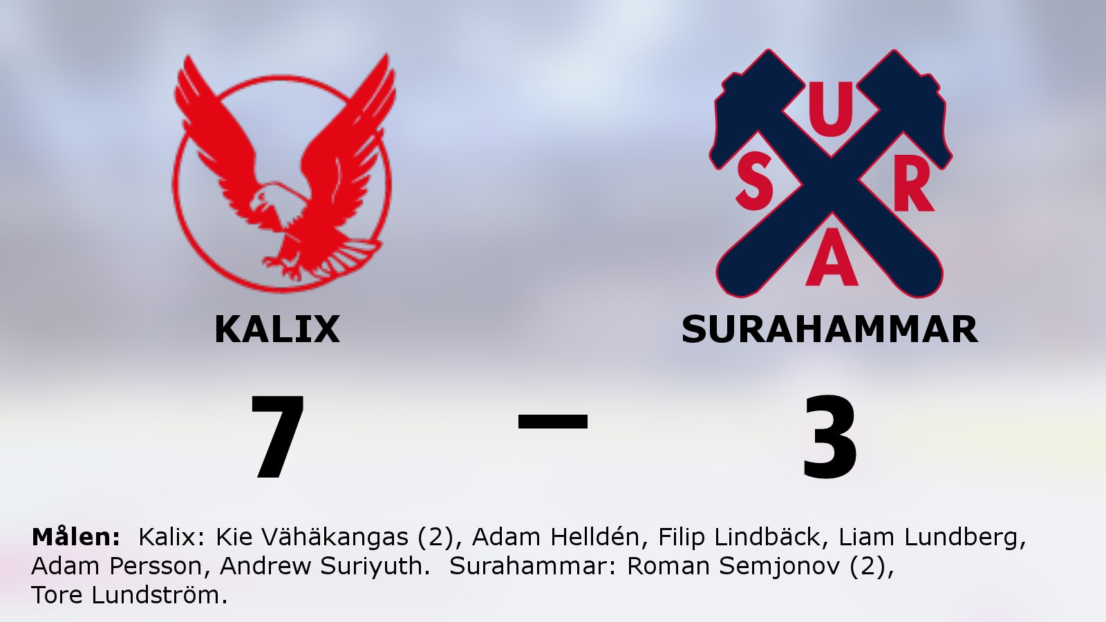 Kalix fortsätter vinna mot Surahammar