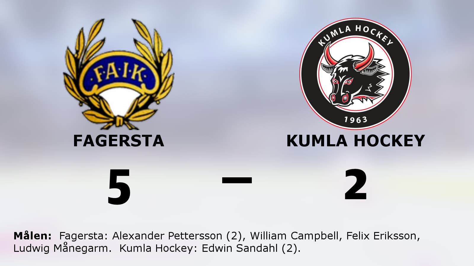 Fagersta tog ännu en seger – 5–2 mot Kumla Hockey