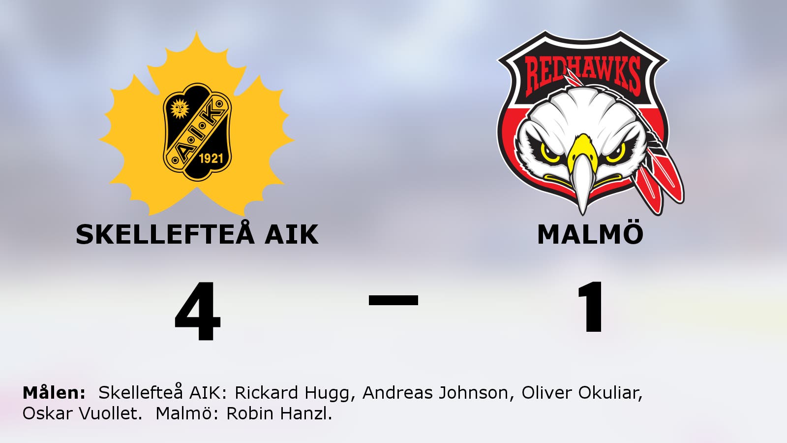 Skellefteå AIK tog ny seger mot favoritmotståndet