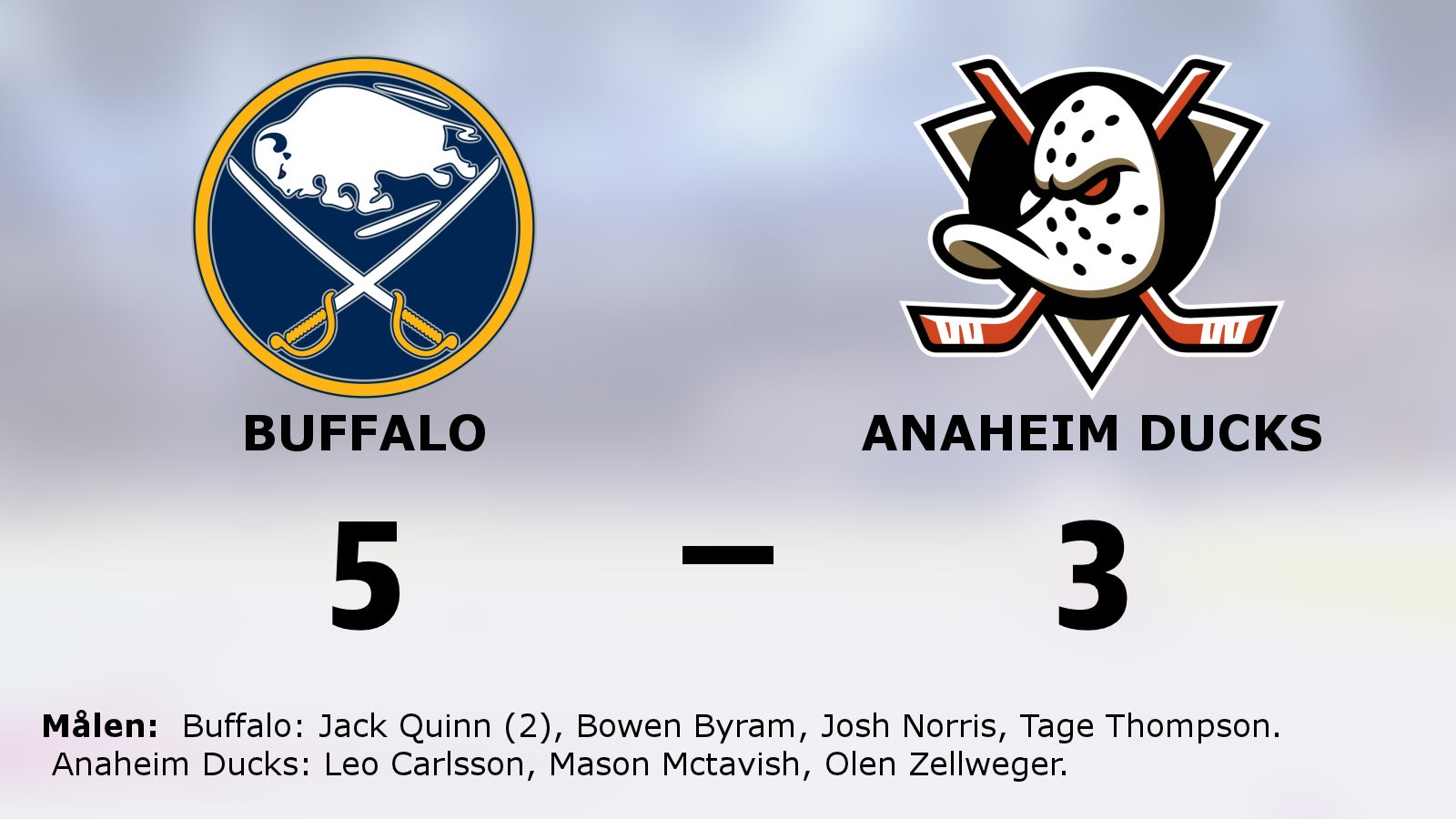 Två mål för Jack Quinn när Buffalo besegrade Anaheim Ducks