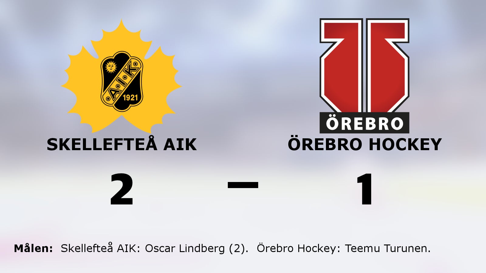 Skellefteå AIK tog ny seger mot favoritmotståndet