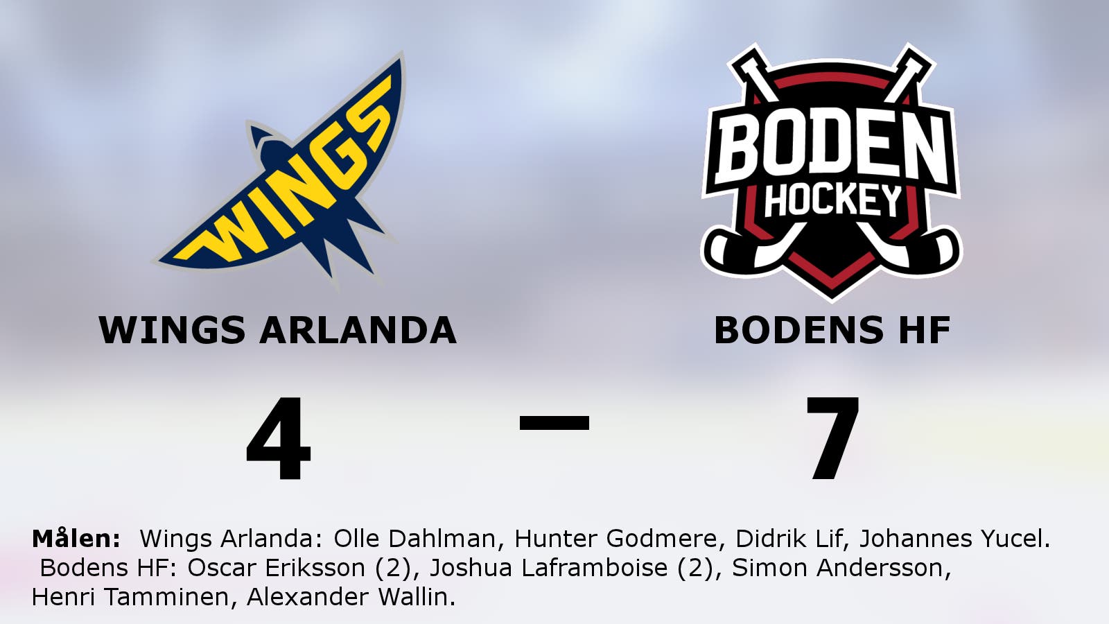 Bodens HF:s segerrad fortsätter efter 7–4 mot Wings Arlanda