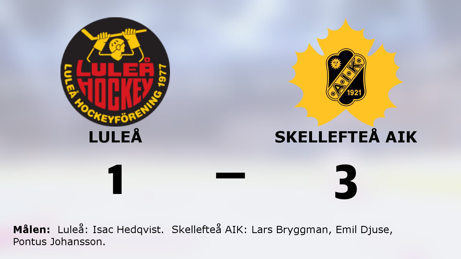 3-0-övertag för Skellefteå AIK efter ny seger