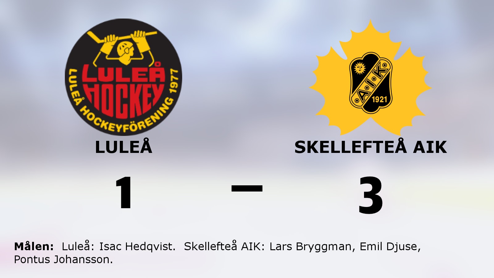 3-0-övertag för Skellefteå AIK efter ny seger