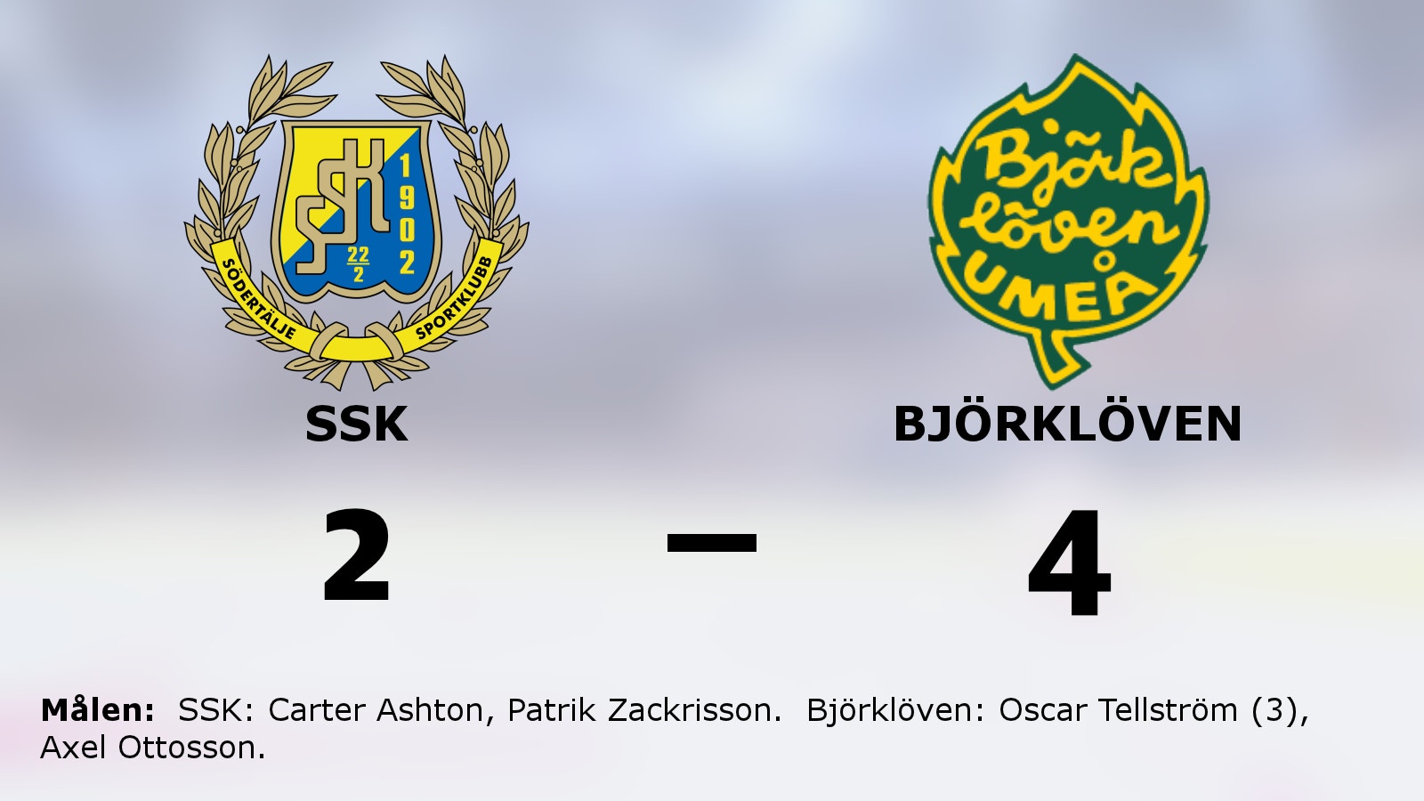 Björklöven tog ny seger mot favoritmotståndet