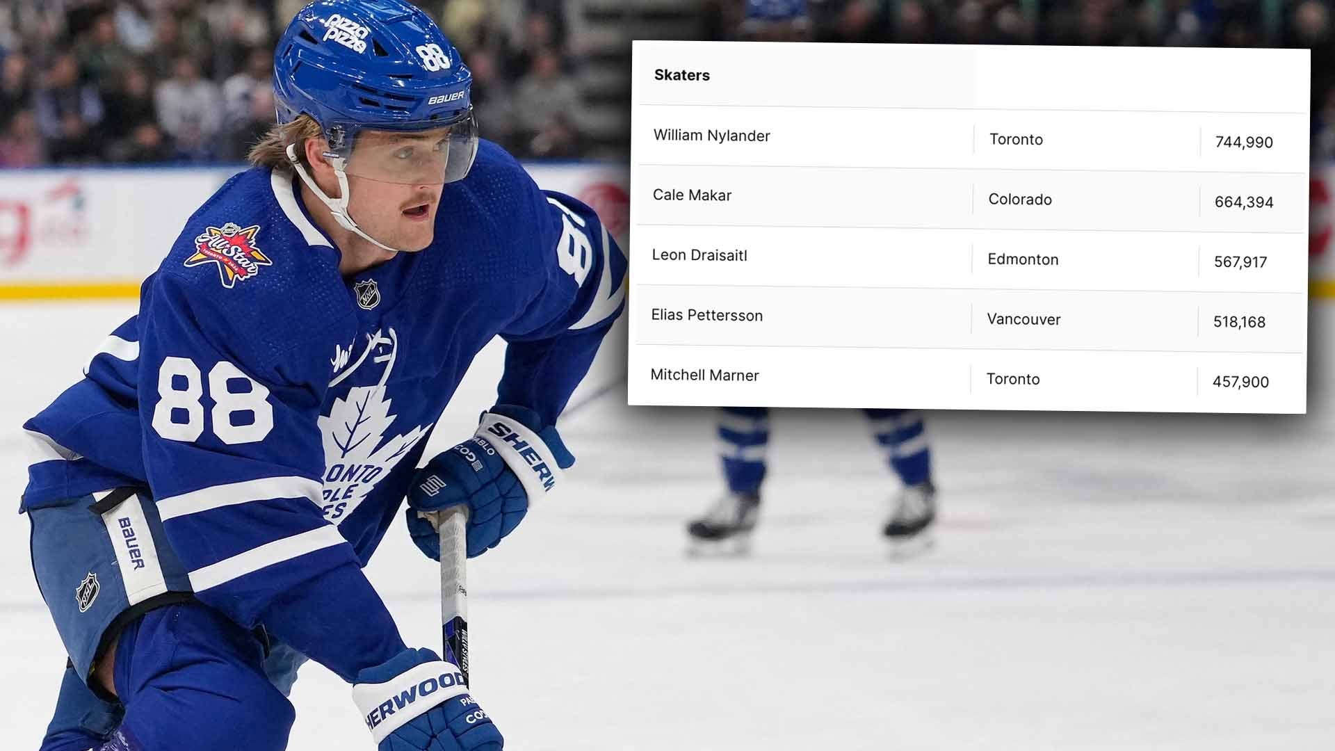 (31319) William Nylander
