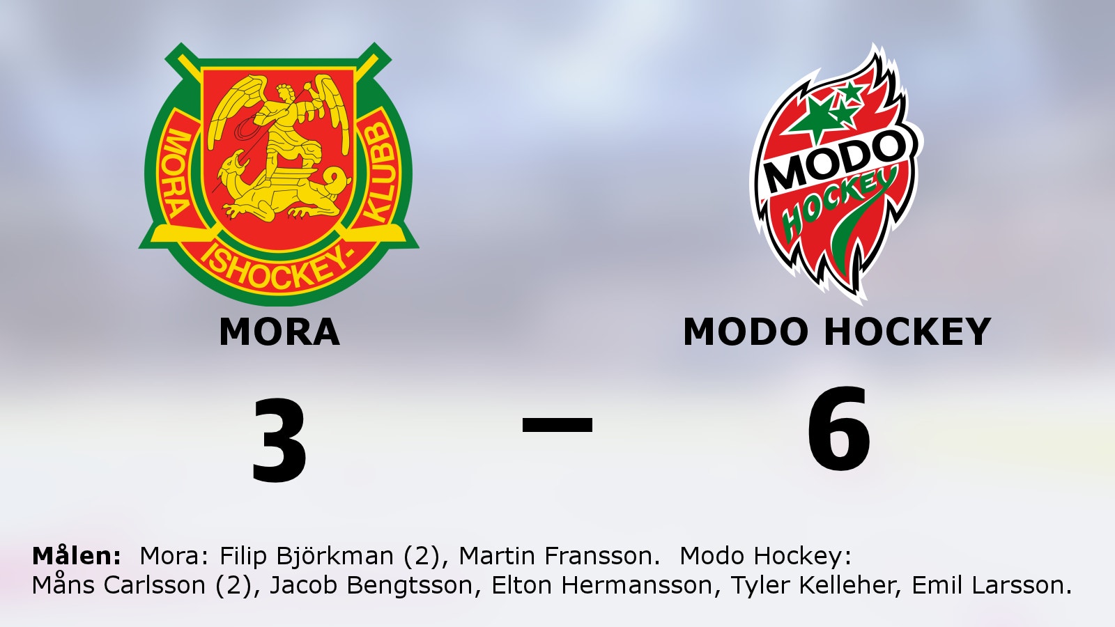 Modo Hockey förlänger segersviten mot Mora