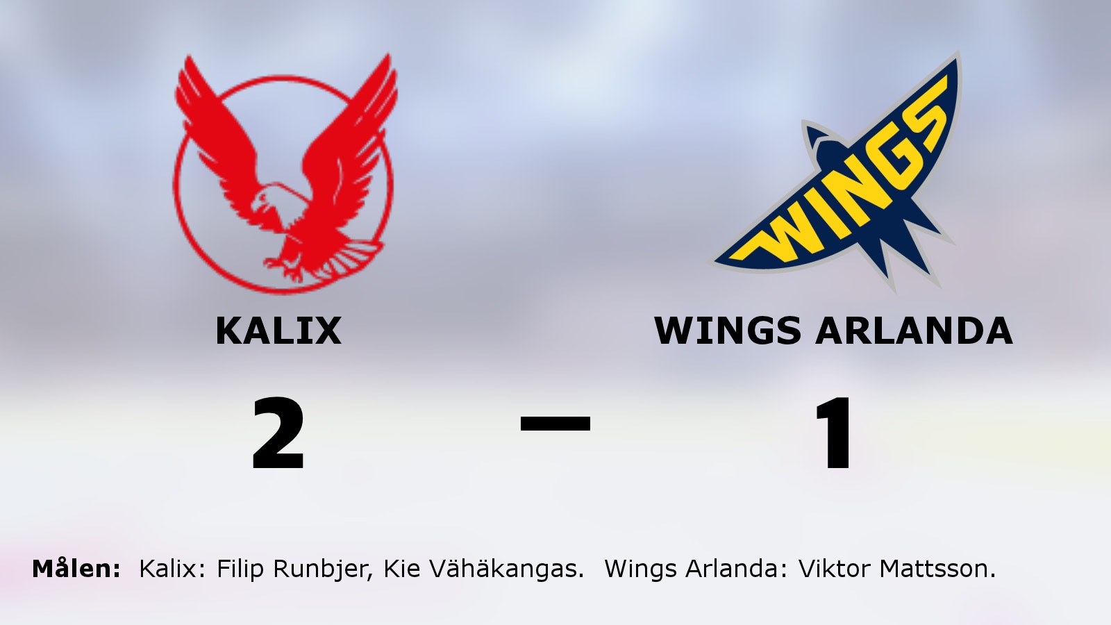 Svårstoppade Kalix fortsätter vinna – 2–1 mot Wings Arlanda