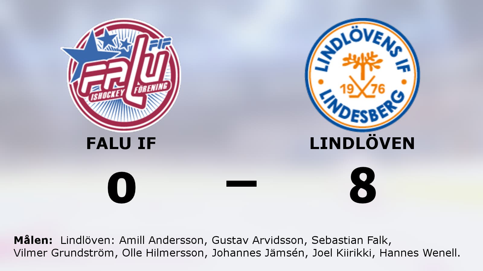 Lindlövens segerrad mot Falu IF intakt