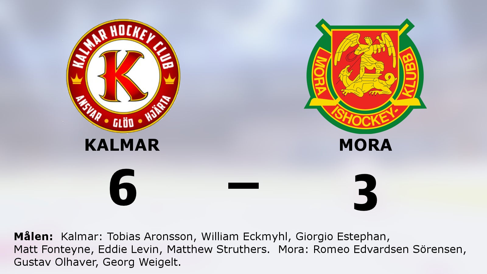 Sviten håller i sin för Kalmar – 6–3 mot Mora