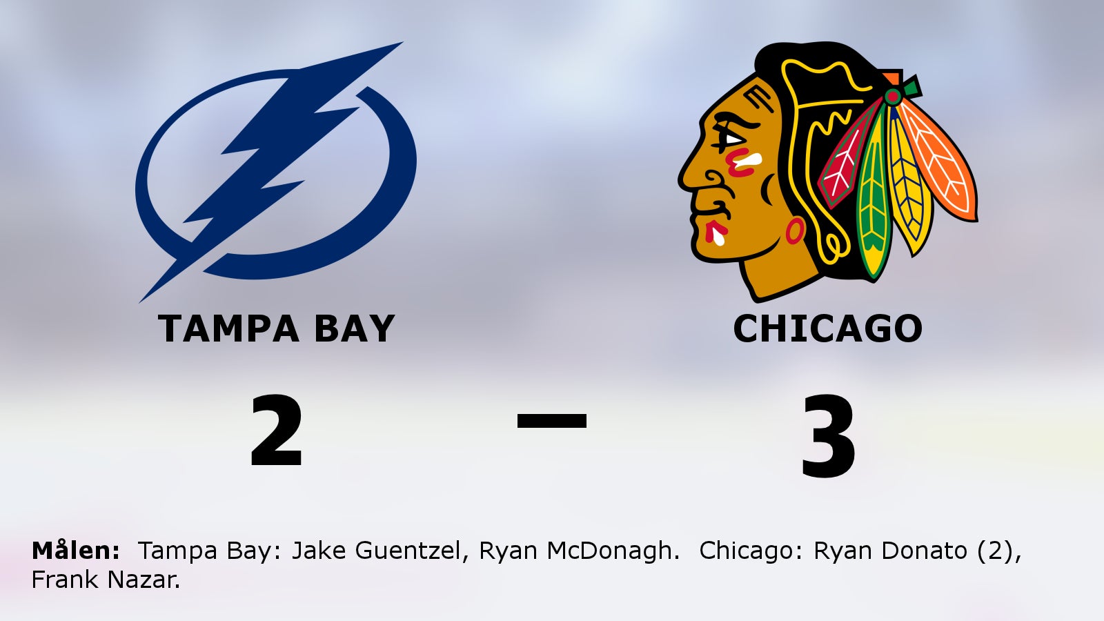 Tre poäng till Chicago efter avgörande i slutperioden mot Tampa Bay