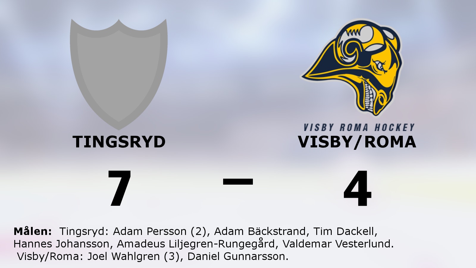 Likaläge i matchserien efter Tingsryds seger mot Visby/Roma