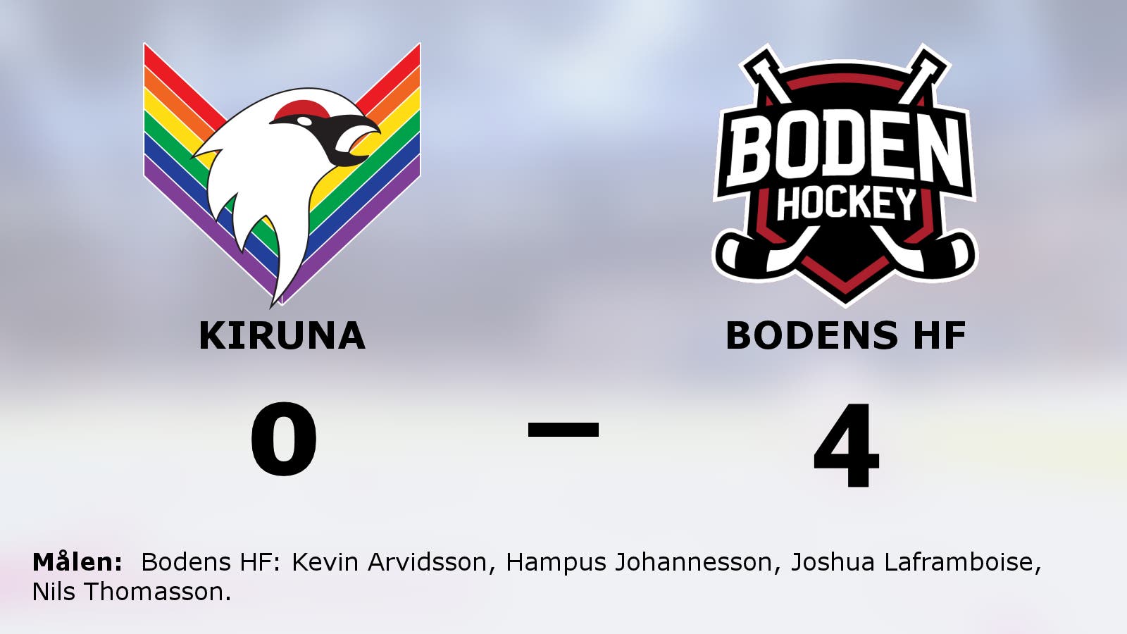 Bodens HF har nio raka segrar – vann mot Kiruna med 4–0