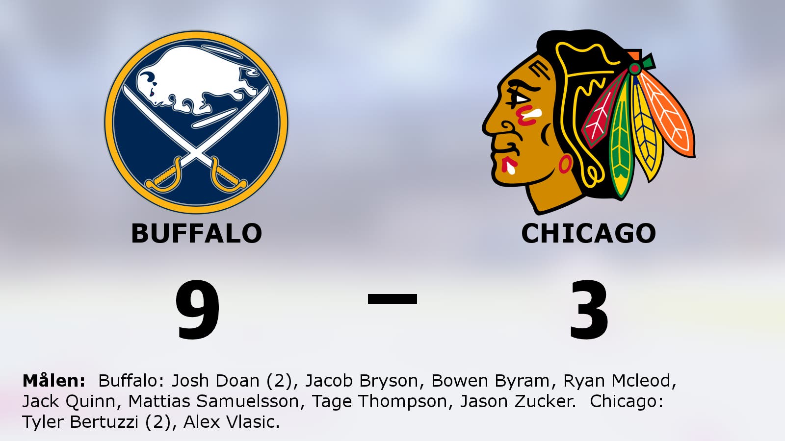 Buffalos starka svit mot Chicago fortsätter