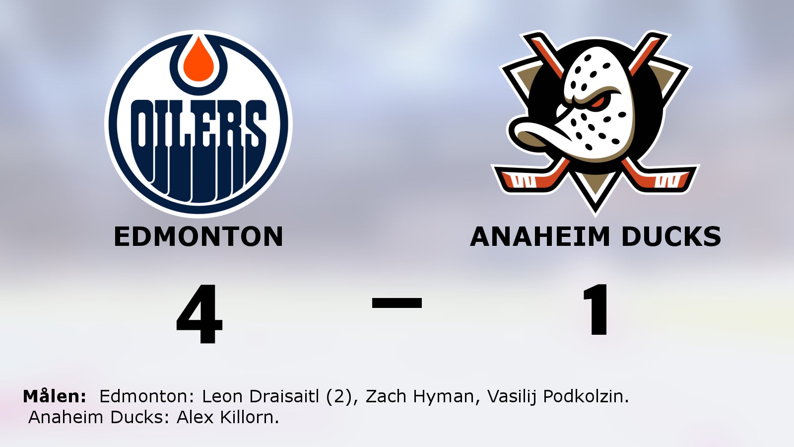 Edmonton vann – reducerar matchserien mot Anaheim Ducks
