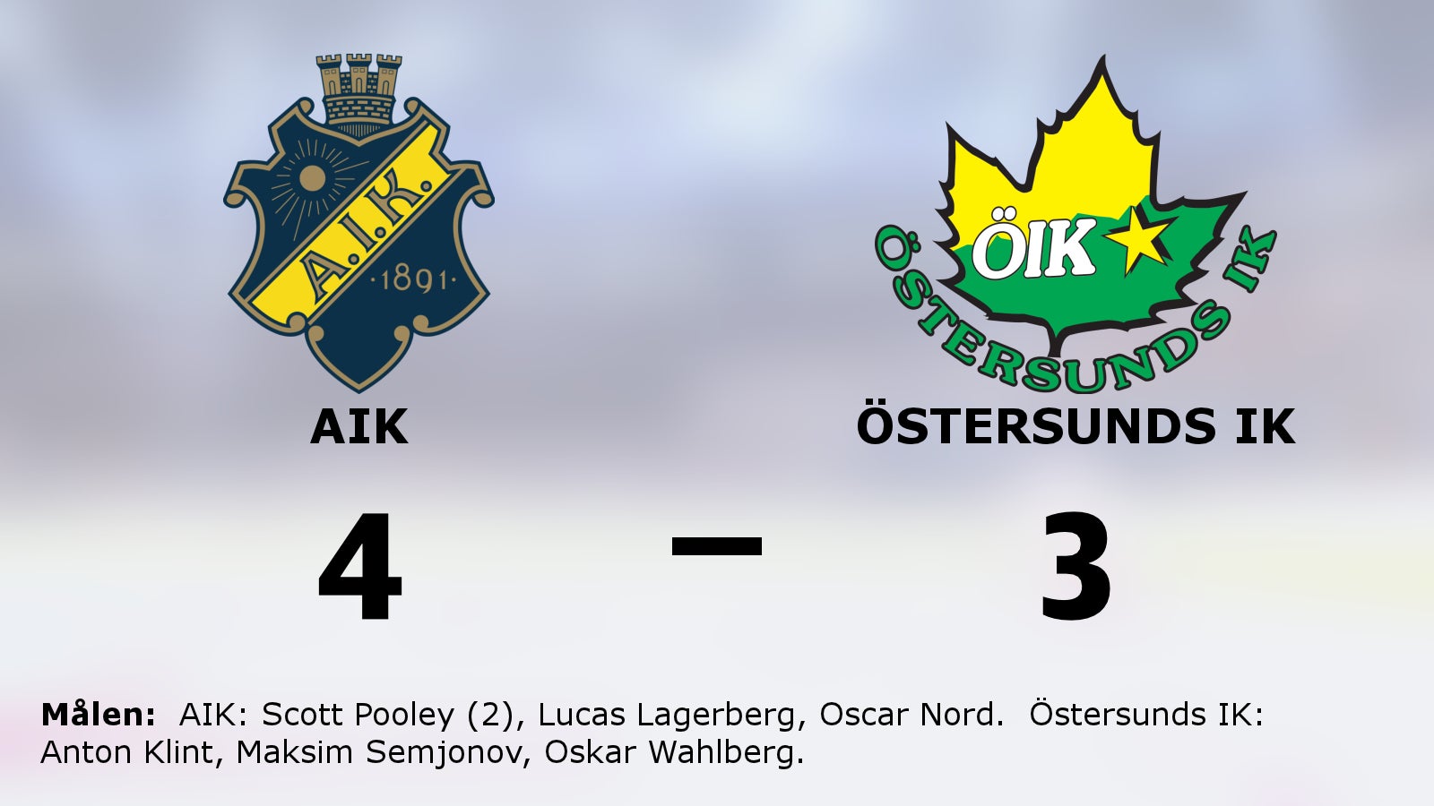 AIK vann i förlängningen mot Östersunds IK