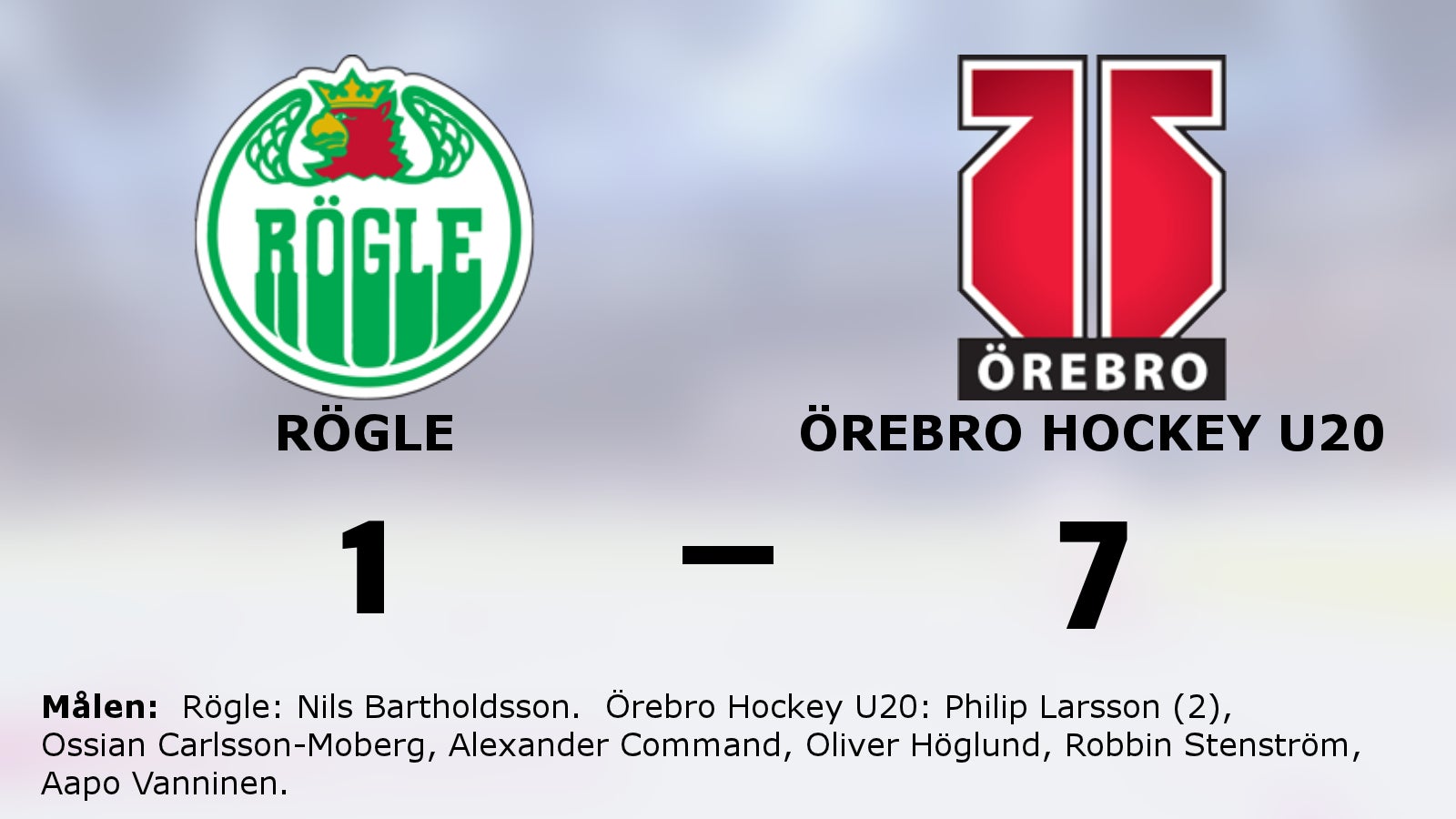 Örebro Hockey U20 utklassade Rögle på bortaplan