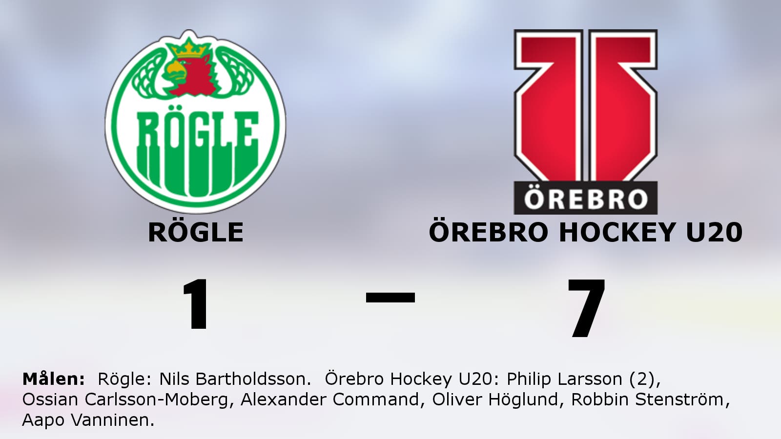 Örebro Hockey U20 utklassade Rögle på bortaplan