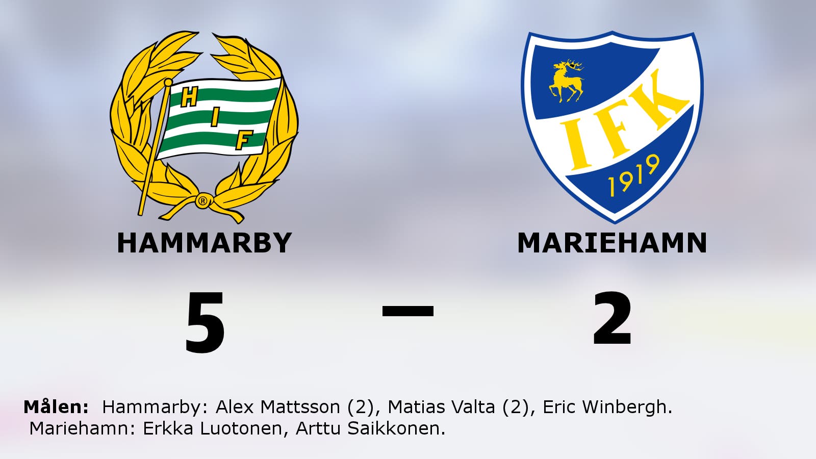 Hammarby vann på hemmaplan mot Mariehamn