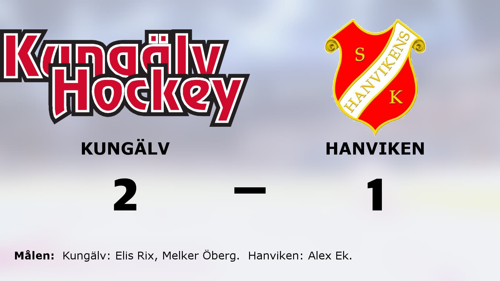 Rix och Öberg heta när Kungälv besegrade Hanviken