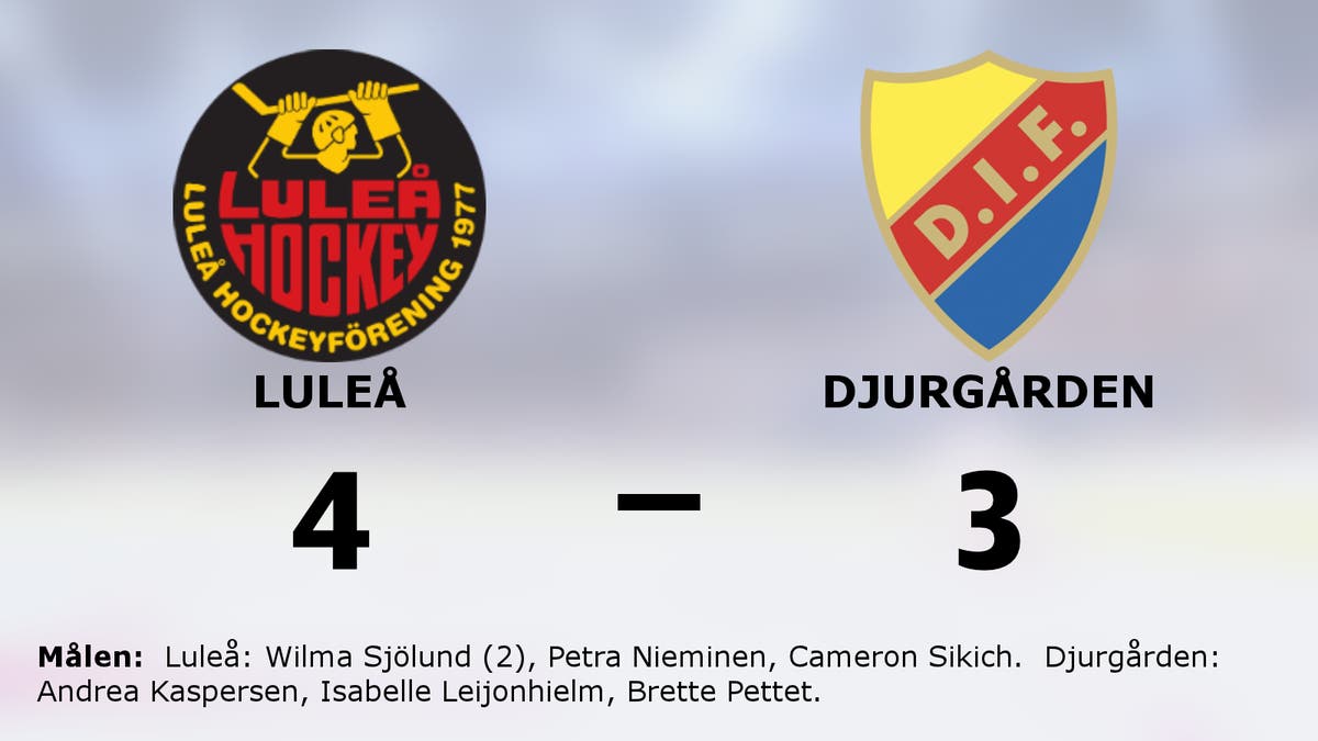 Luleå tog ny seger mot favoritmotståndet