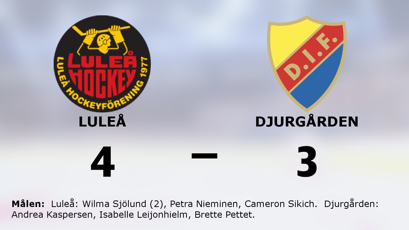 Luleå tog ny seger mot favoritmotståndet