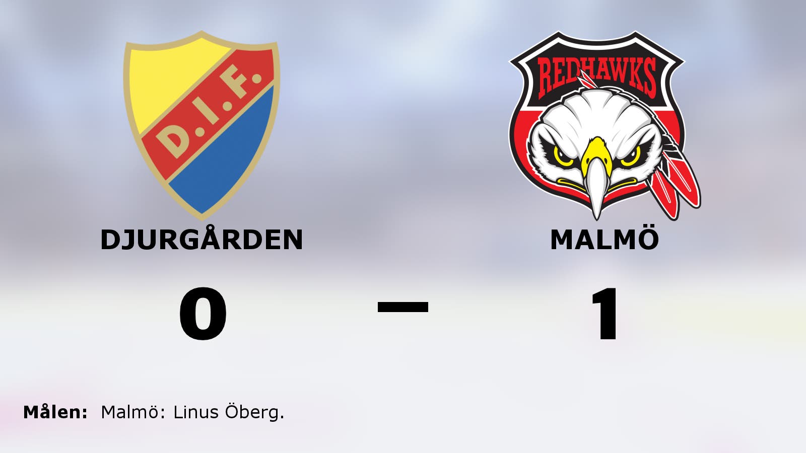 Malmö vann mot Djurgården – efter mål av Linus Öberg