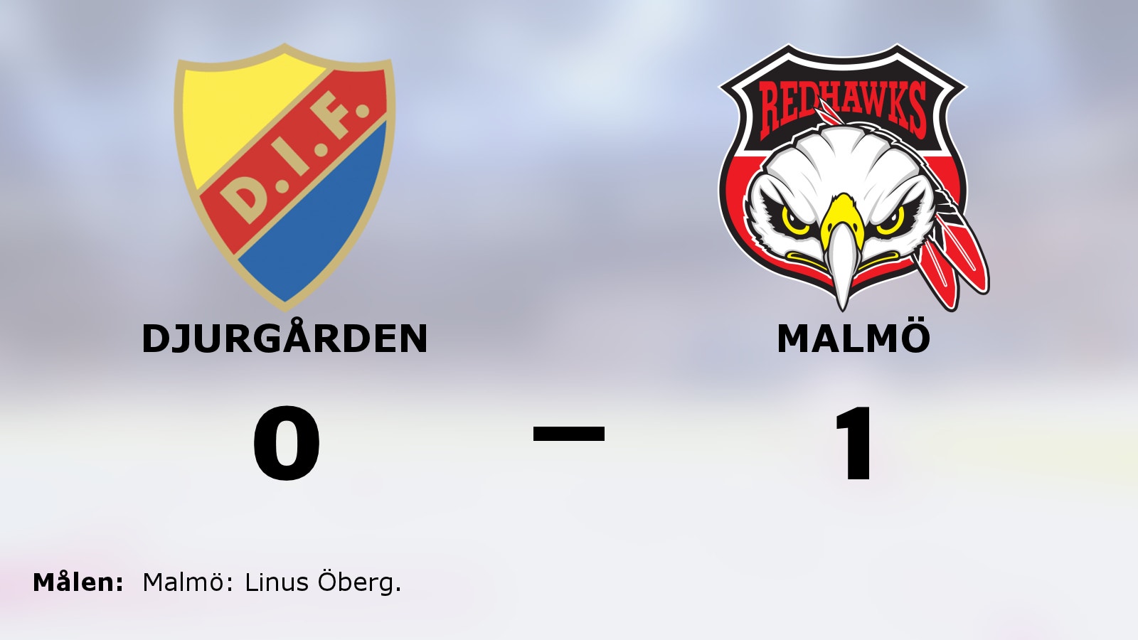 Malmö vann mot Djurgården – efter mål av Linus Öberg