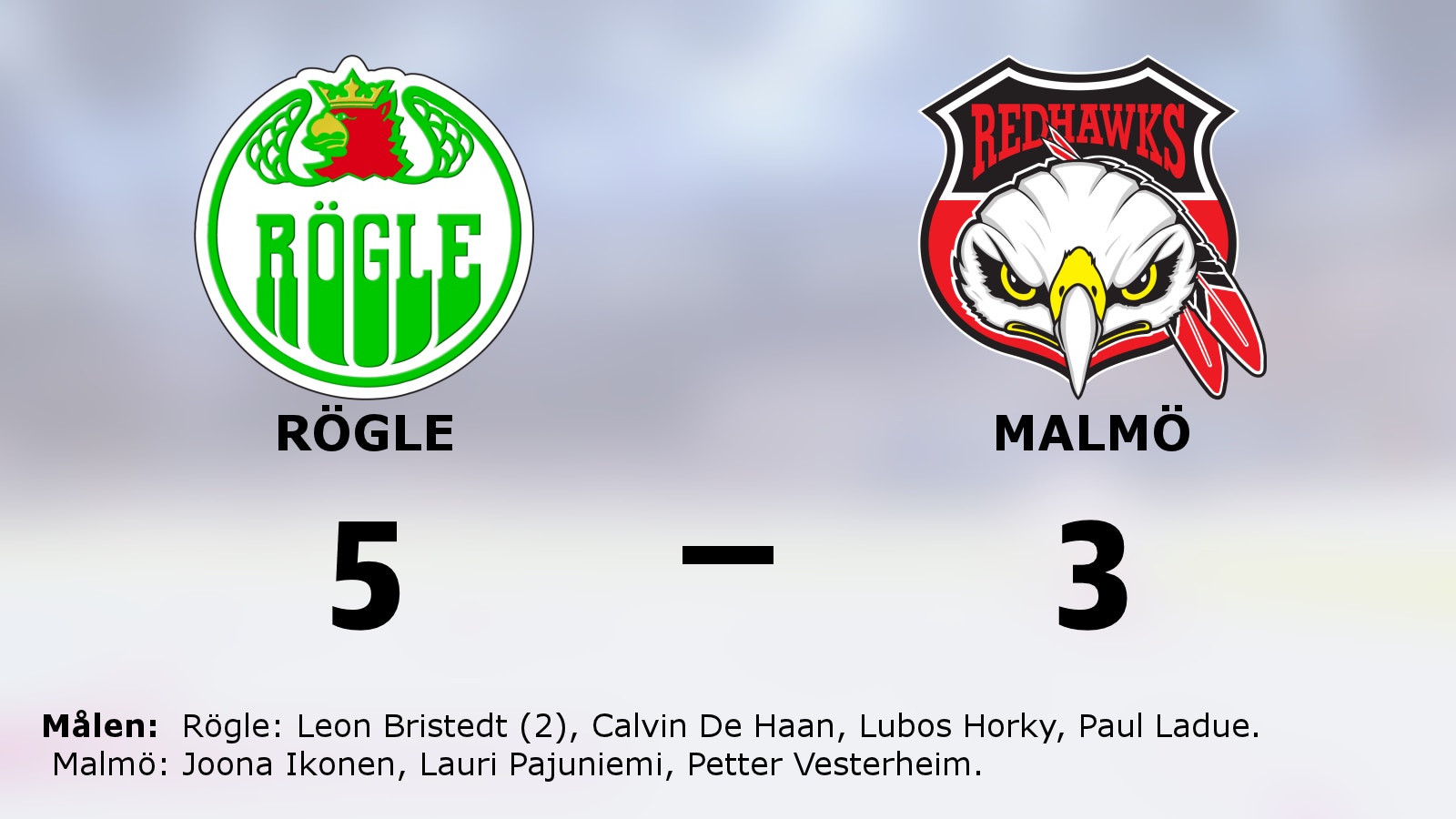 Leon Bristedt i målform när Rögle vann mot Malmö