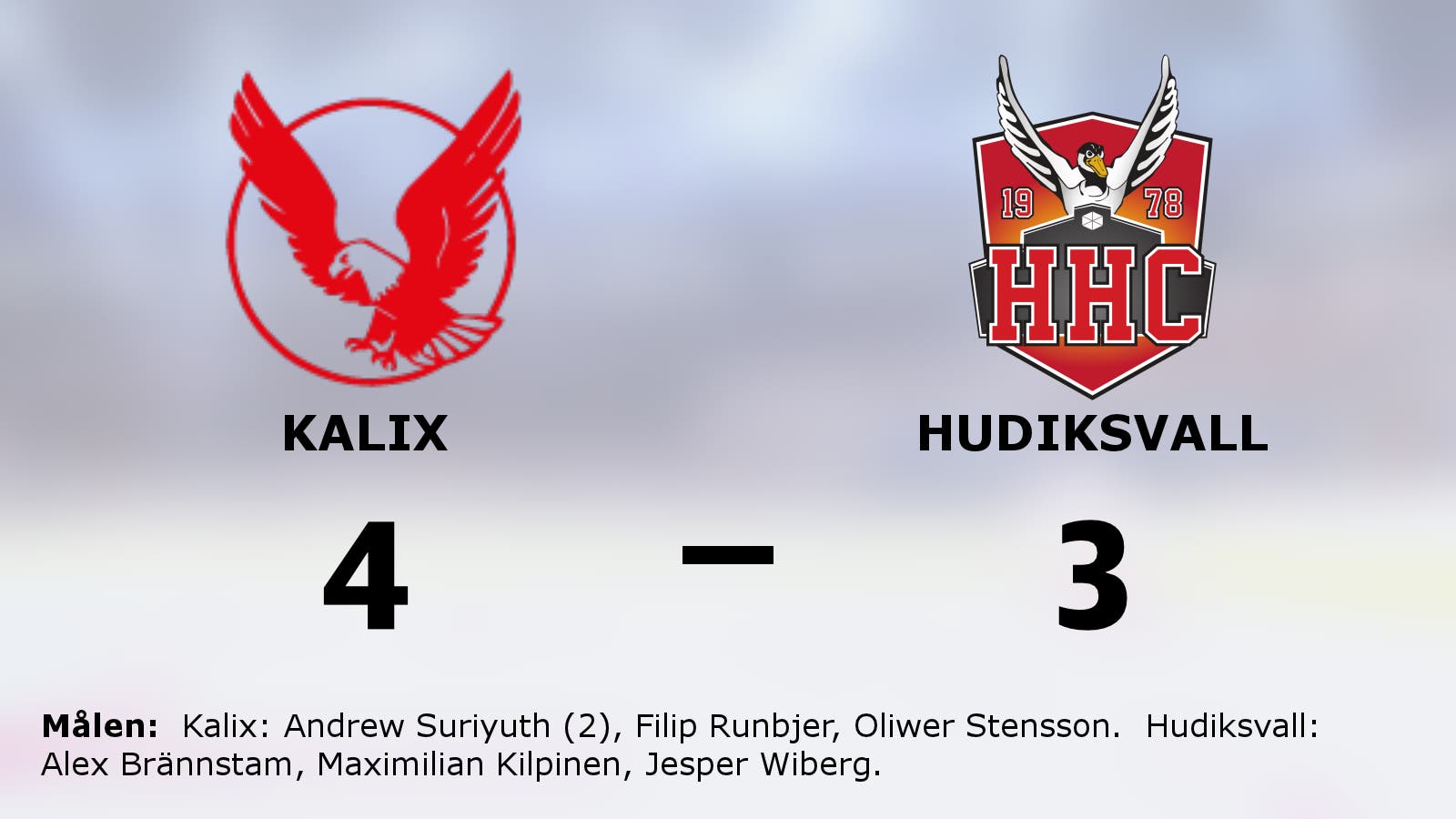 Efter fem förluster i rad – äntligen är sviten bruten för Kalix