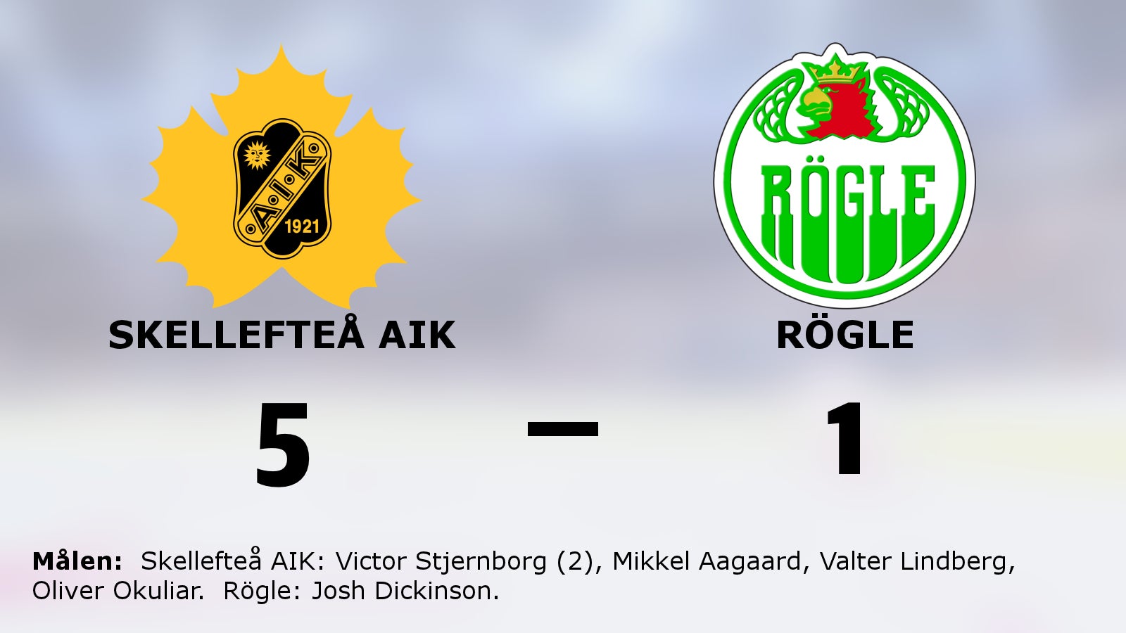Seger igen för Skellefteå AIK i serien mot Rögle