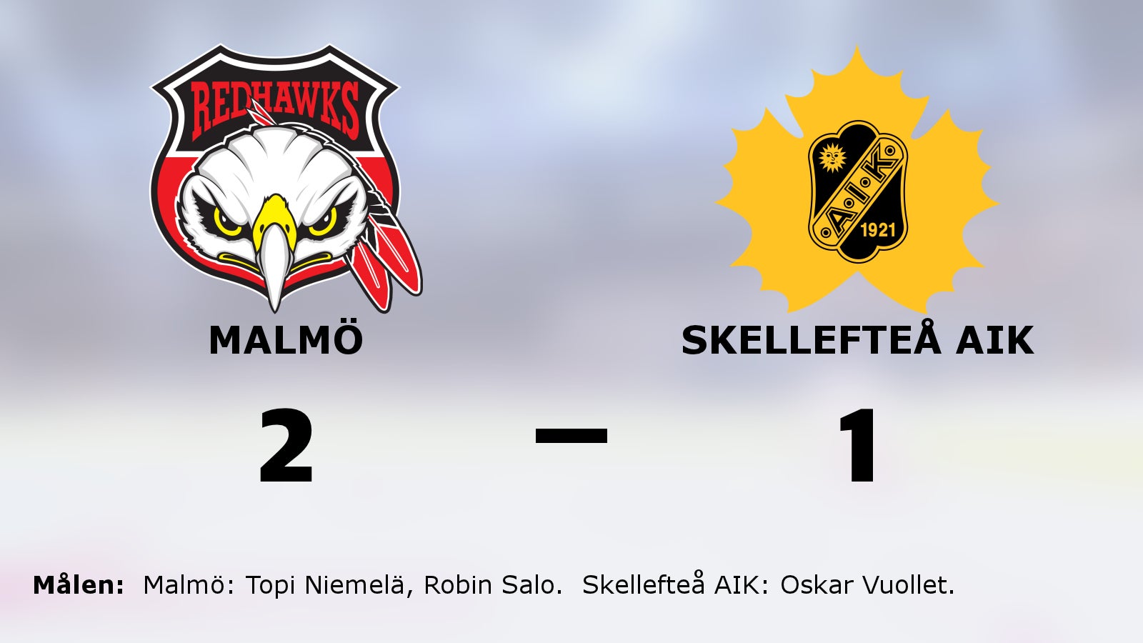 Malmö sköt upp Skellefteå AIK:s guldfest